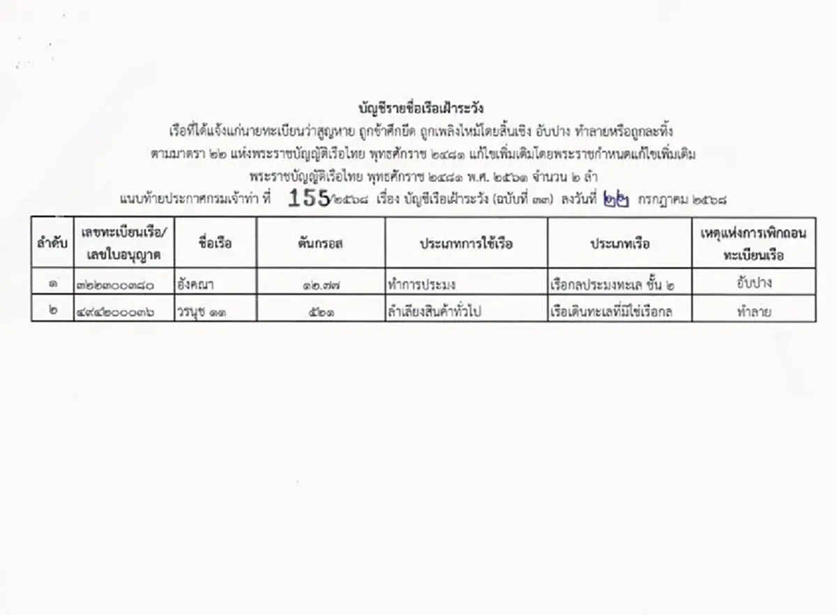 ราชกิจจาฯ กรมเจ้าท่าประกาศชื่อเรือเฝ้าระวังเพิ่ม 2 ลำ