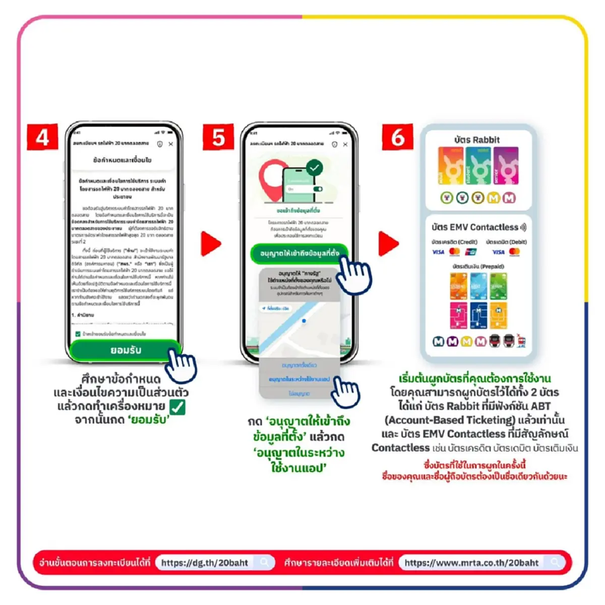 เริ่มวันนี้ ลงทะเบียนรับสิทธิ์ รถไฟฟ้า 20 บาท ผ่านแอปฯ ทางรัฐ