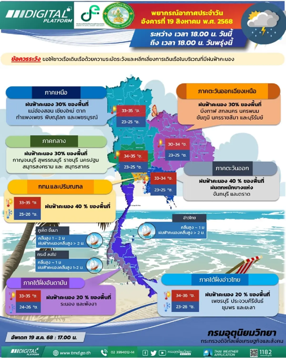 เตือน 26 จังหวัดฝนฟ้าคะนองอ่วม เปิดพื้นที่เสี่ยงระวังน้ำท่วม