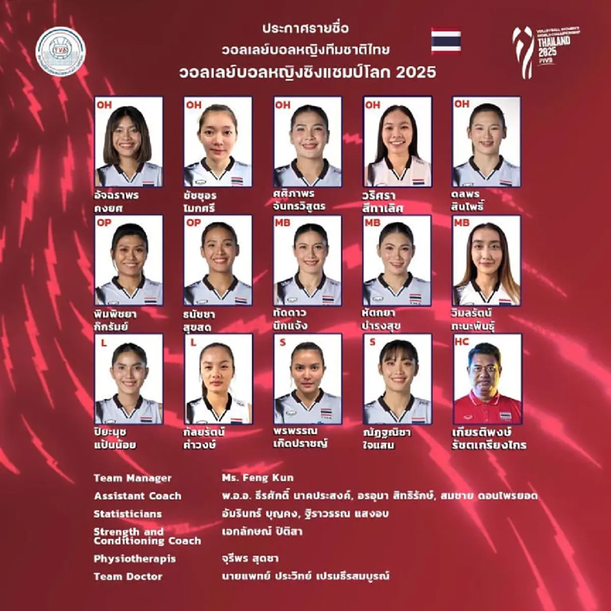 รายชื่อ วอลเลย์บอลหญิงทีมชาติไทย ลุยศึกชิงแชมป์โลก 2025
