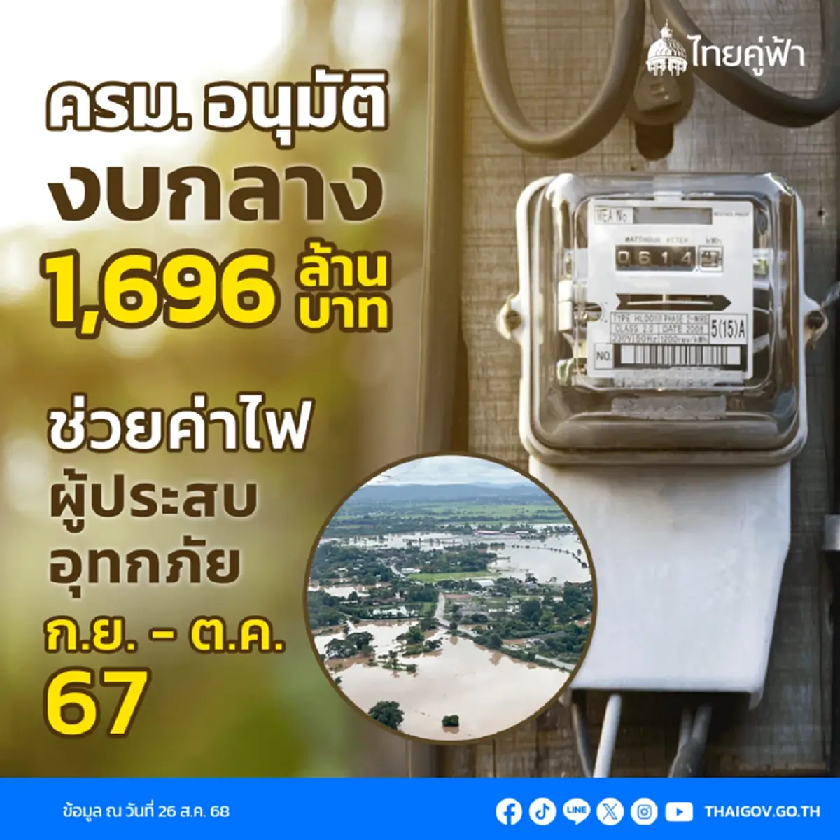 เปิด 18 จังหวัด ครม.ไฟเขียว ช่วยค่าไฟผู้ประสบอุทกภัย ก.ย.-ต.ค. 67