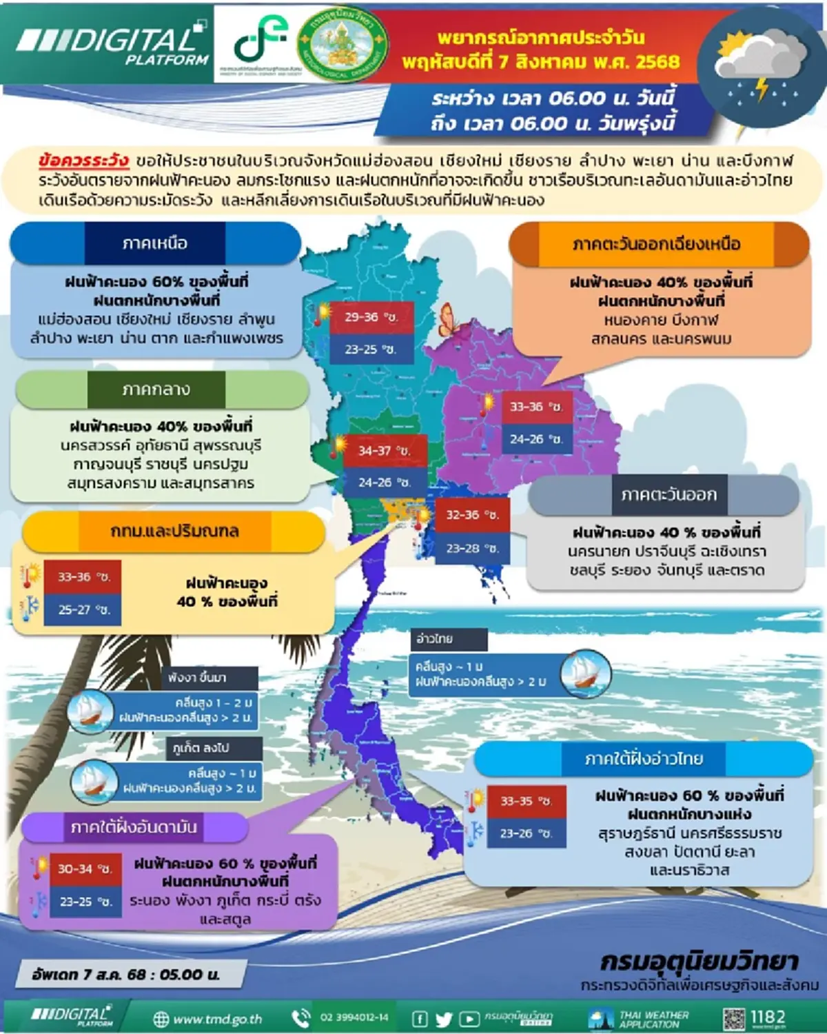 เปิดรายชื่อ 41 จังหวัด เจอฝนฟ้าคะนอง ฝนตกหนัก ลมกระโชกแรง