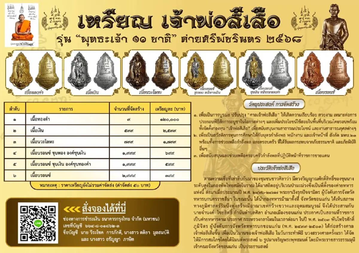 ส่องเลขมงคล หลวงปู่ศิลา ลงอักขระยันต์ เหรียญเจ้าพ่อสีเสือ