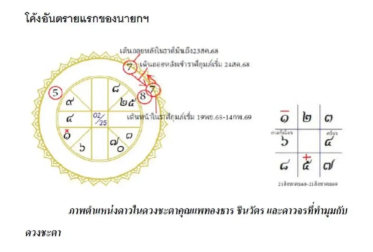 โหรฟองสนานเปิดชะตา เตือนแรง โค้งอันตรายแรกแพทองธาร ชินวัตร
