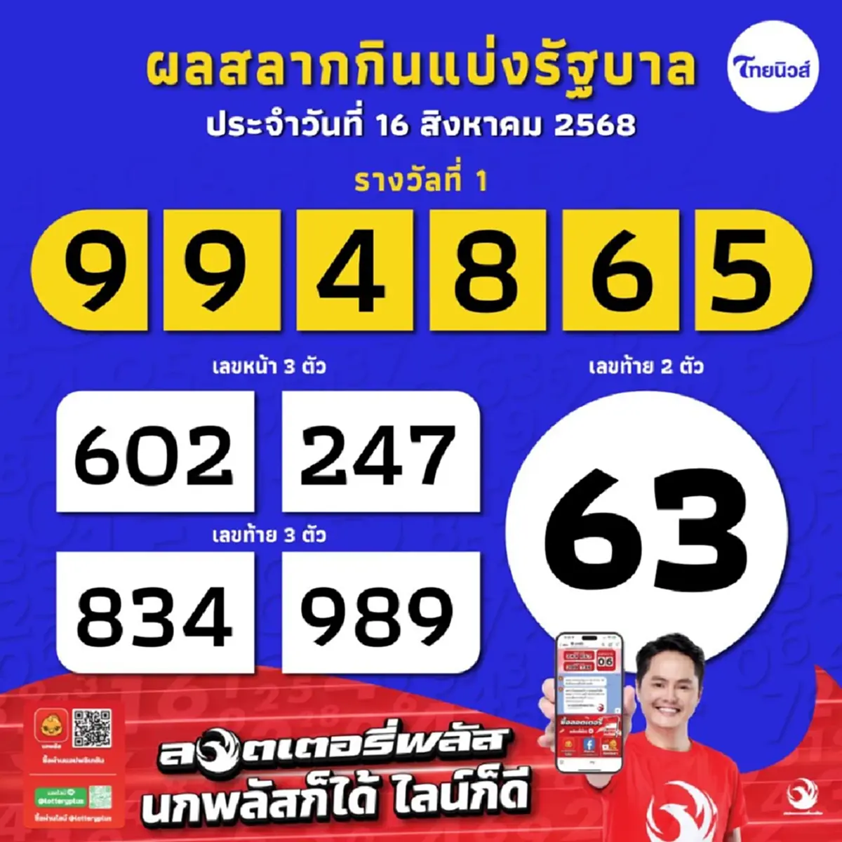 เฮลั่น 2 ผู้โชคดี ลอตเตอรี่พลัส รับทรัพย์รางวัลที่ 1 เป็นเศรษฐีใหม่
