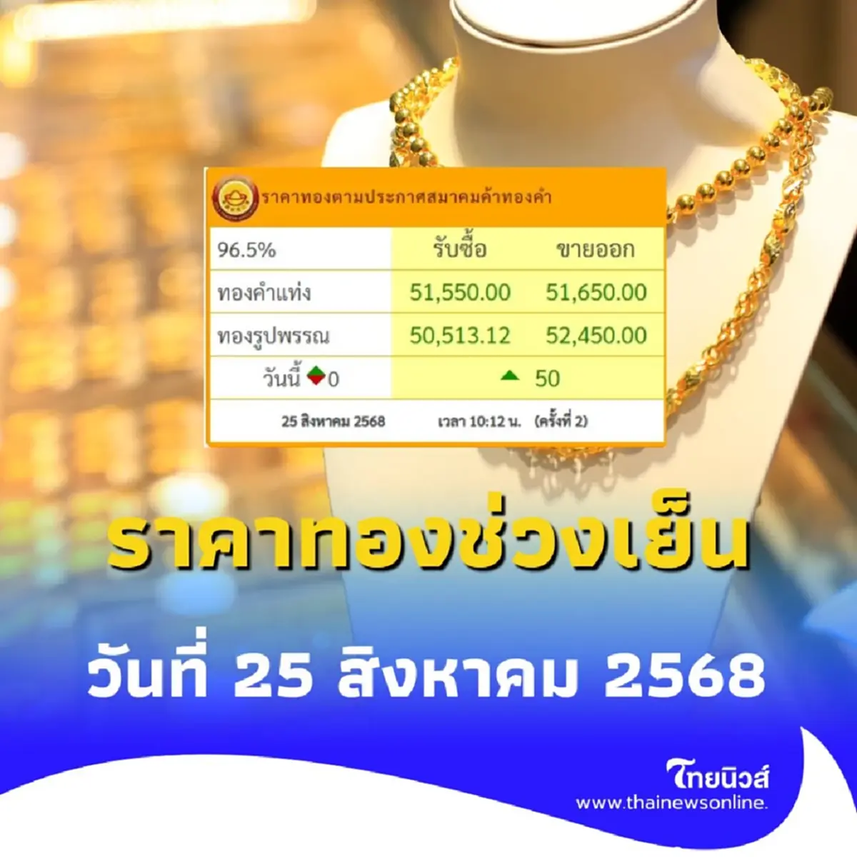 อัปเดตราคาทองวันนี้ 25 สิงหาคม 2568 ราคาทองอยู่ที่เท่าไหร่