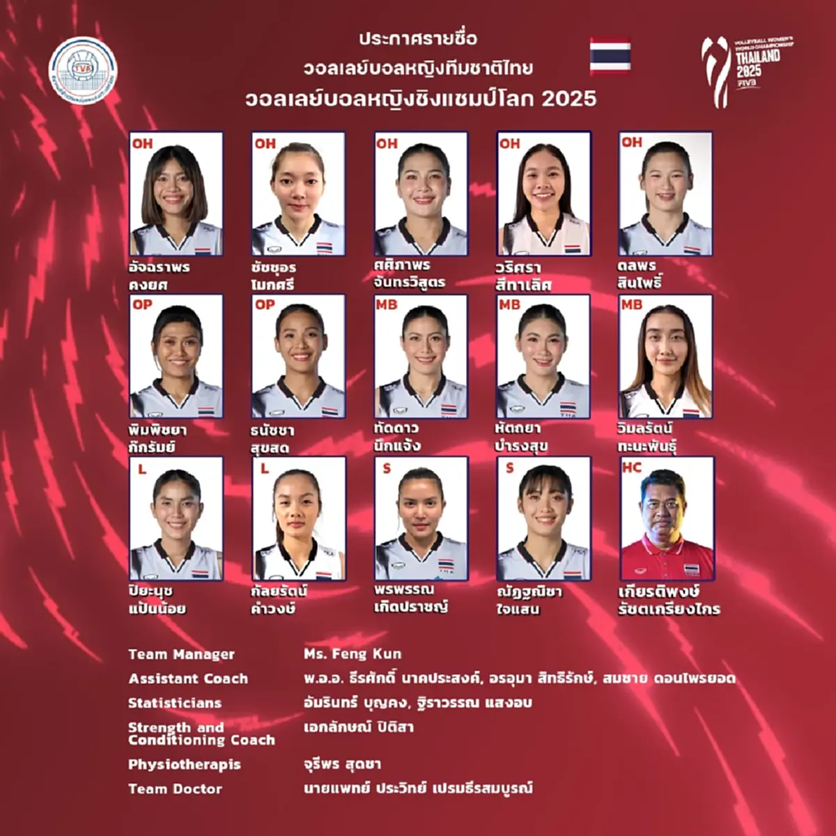 ดูวอลเลย์บอลสด  ไทย พบ สวีเดน สดวอลเลย์บอลหญิงไทย ชิงแชมป์โลก 2025