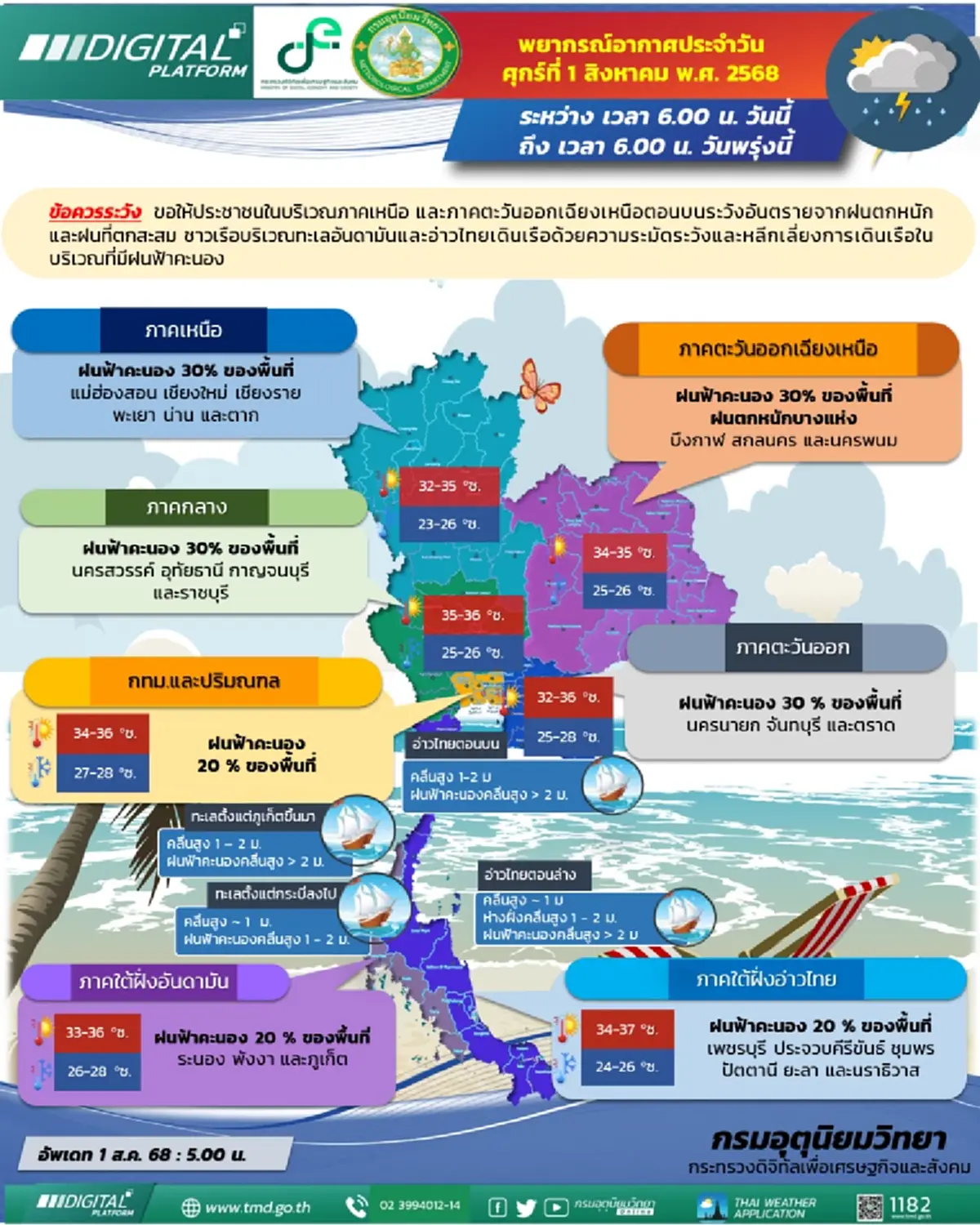 เตือน 32 จังหวัด ฝนฟ้าคะนอง กรมอุตุฯเปิดพิกัดเสี่ยงวันนี้