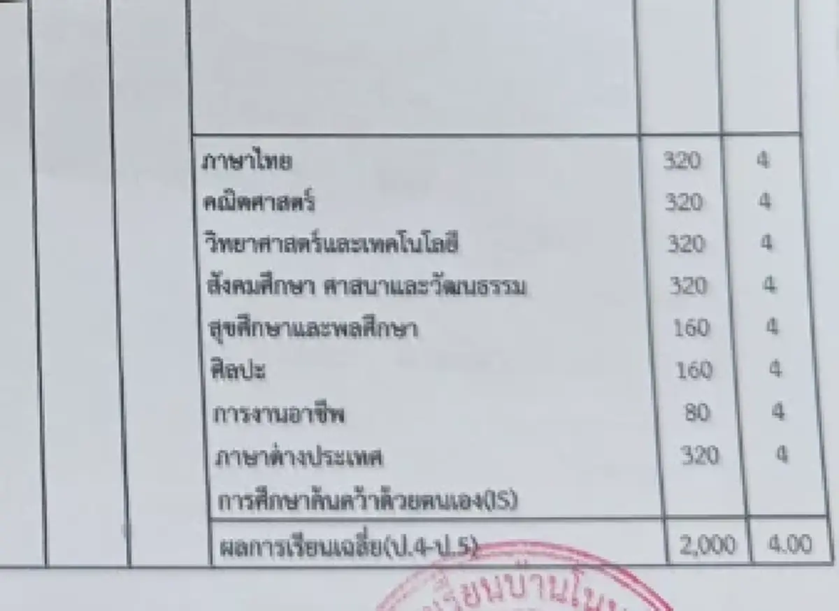 ครูสุดกลั้น เล่าเหตุเด็กนักเรียนวัย 13 ปี ถูกคนแจ้งจับ