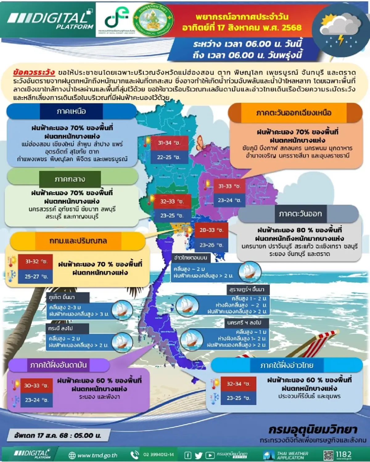 เตือนร่องมรสุม 42 จังหวัด ฝนฟ้าคะนอง ฝนตกหนัก ระวังน้ำท่วมฉับพลัน