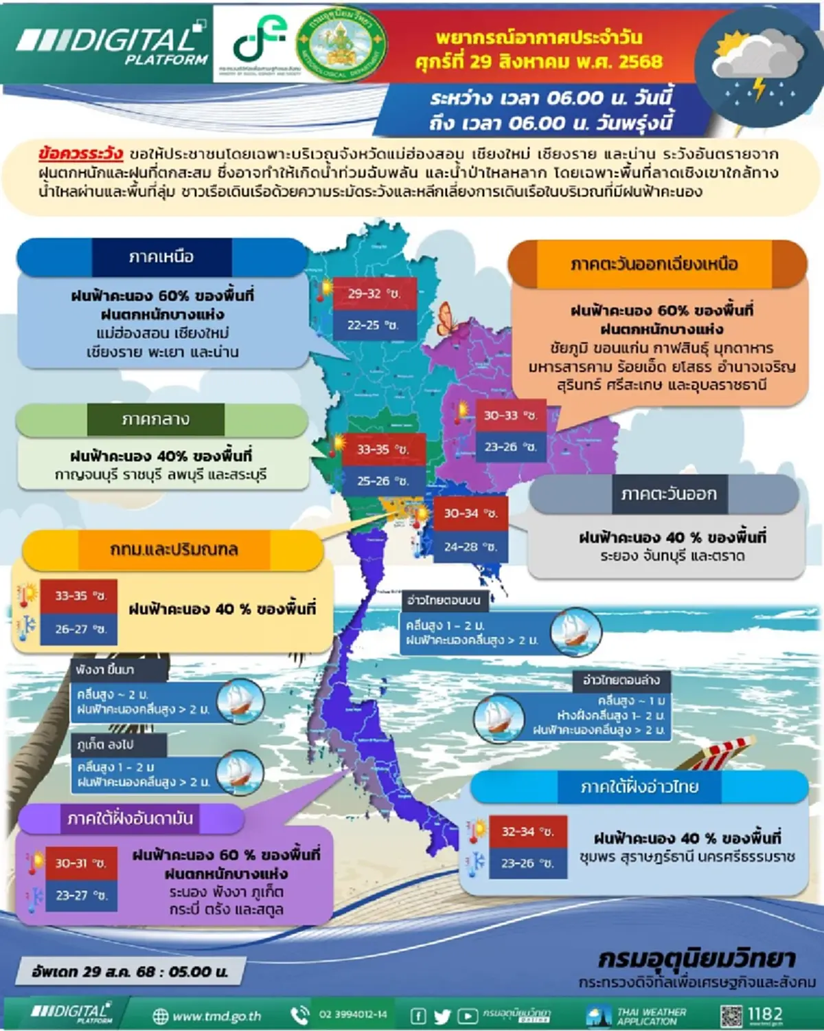 เปิด 37 จังหวัด ยังอ่วม ฝนฟ้าคะนอง ฝนตกหนัก ระวังน้ำท่วมฉับพลัน
