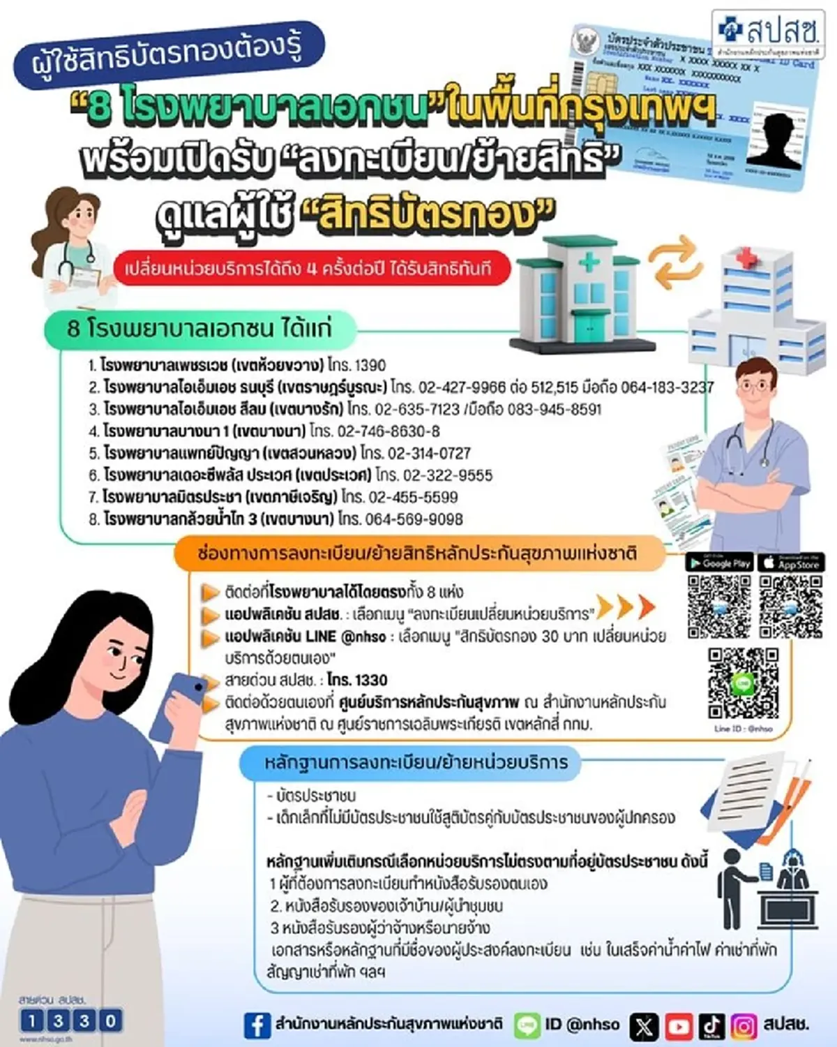 อัปเดต 8 โรงพยาบาลเอกชน ใน กทม. เปิดลงทะเบียน-ย้ายสิทธิบัตรทอง