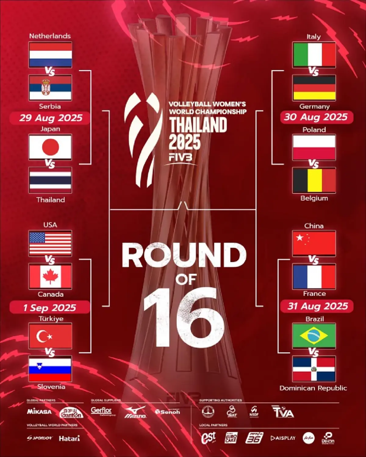 "ผลวอลเลย์บอลวันนี้" จับคู่เรียบร้อย รอบน็อคเอาท์ยักษ์ ชน ยักษ์