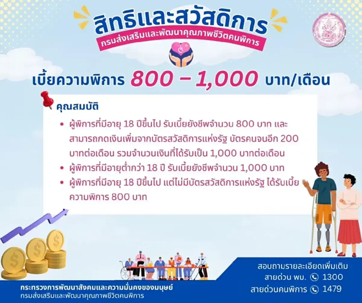 เปิดวันโอนเงิน 3 กลุ่มเปราะบาง เดือนกันยายน 68 เช็กได้กี่บาท