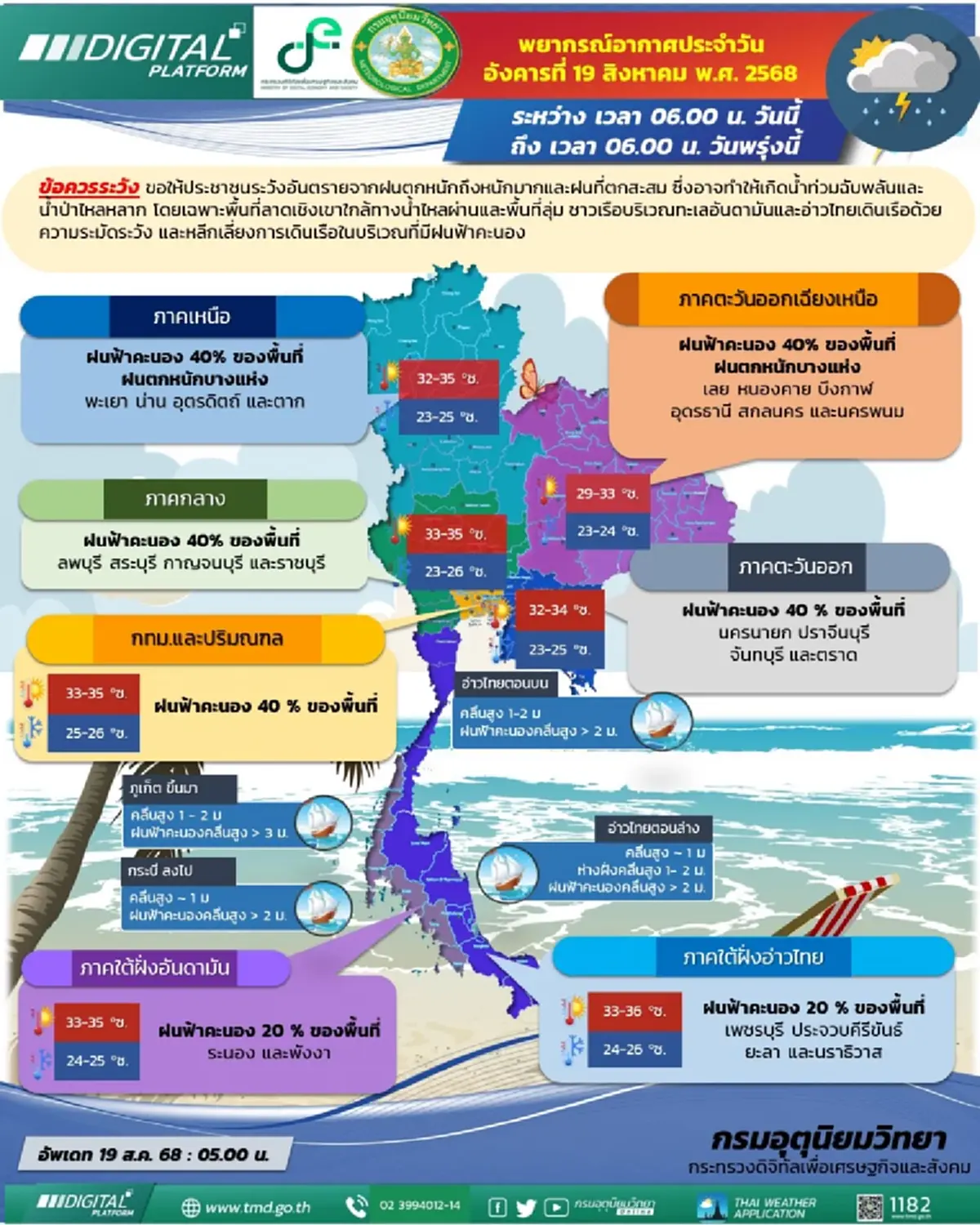 เปิดชื่อ 25 จังหวัด โดนเต็ม ๆ ฝนตกหนักวันนี้ ระวังน้ำท่วมฉับพลัน