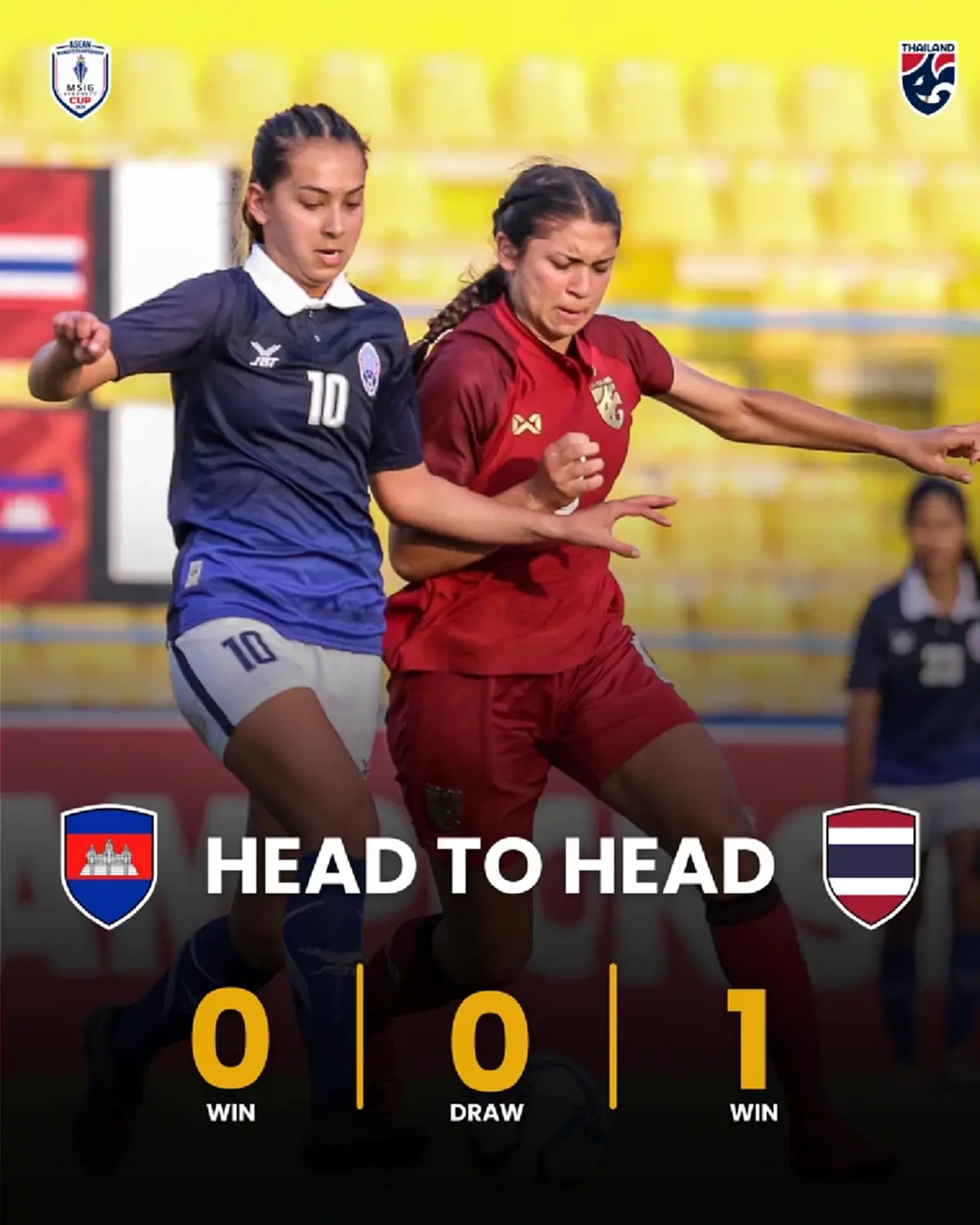 ดูบอลสด "ไทย พบ กัมพูชา" ถ่ายทอดสดฟุตบอลหญิงไทยวันนี้ ดูบอลไทย สด