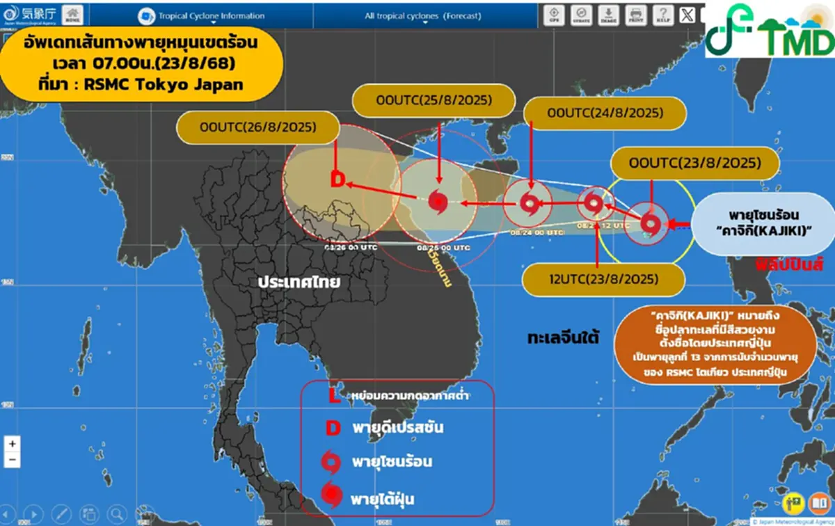 เตือนด่วนฉ.4 พายุคาจิกิ ทวีกำลังแล้ว ไทยเสี่ยงฝนถล่ม 24–27 ส.ค.
