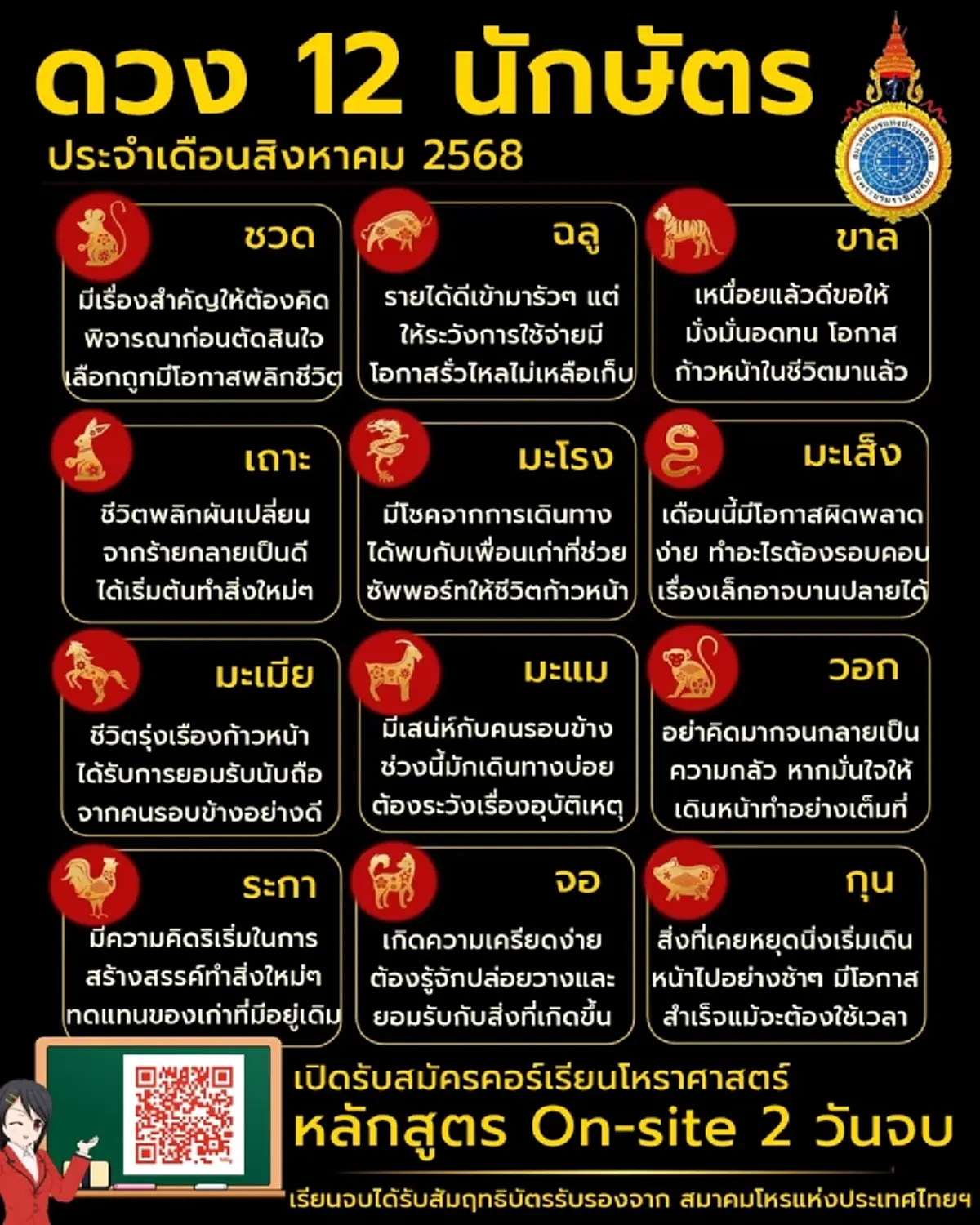 เปิดดวง 12 นักษัตร เดือน ส.ค.68 ชีวิตพลิกผัน จากร้ายกลายเป็นดี