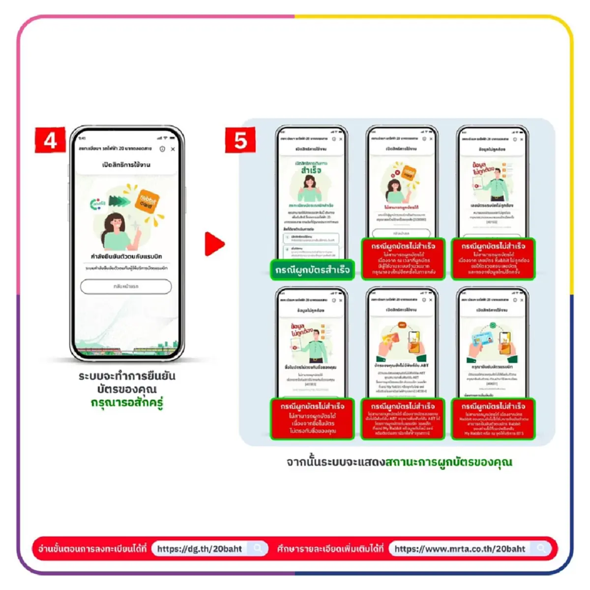 เริ่มวันนี้ ลงทะเบียนรับสิทธิ์ รถไฟฟ้า 20 บาท ผ่านแอปฯ ทางรัฐ
