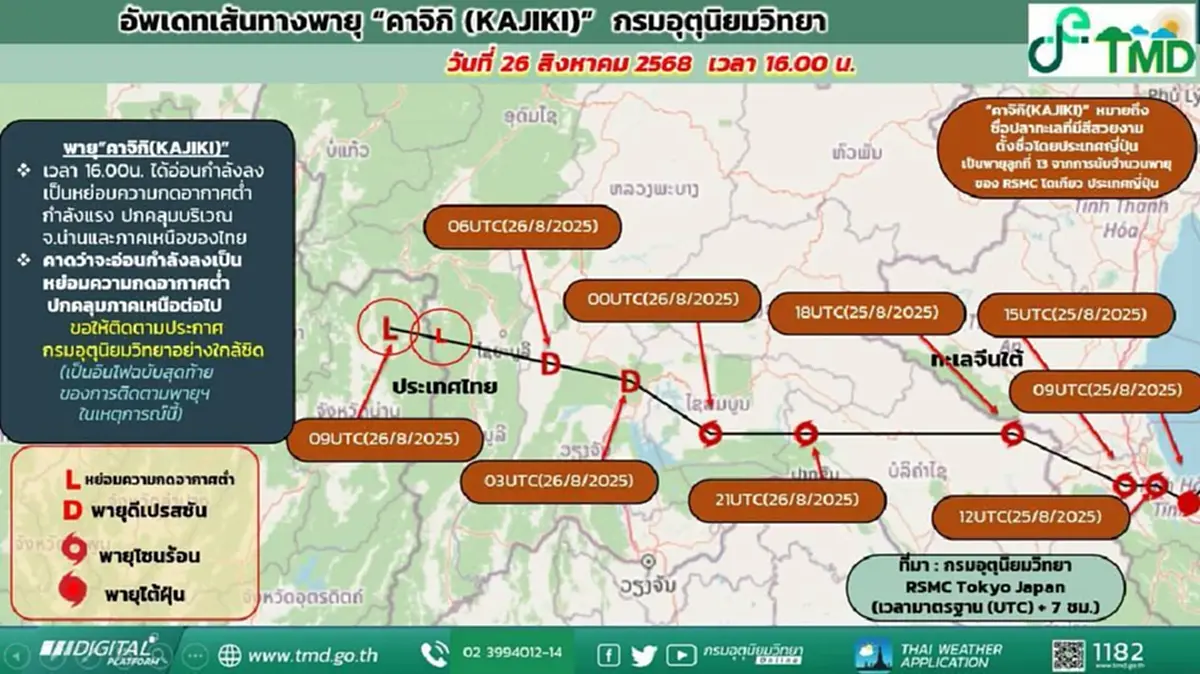 เตือนด่วน ฉ.19 พายุคาจิกิ 29 จังหวัด เจอเต็มๆ ฝนตกหนักถึงหนักมาก