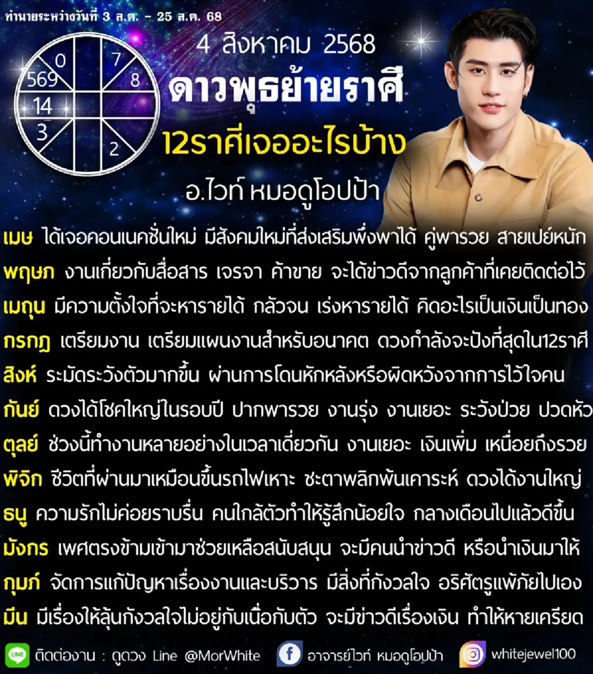 ดาวพุธย้าย หมอไวท์ เคาะราศีชะตาพลิกพ้นเคราะห์ ได้โชคใหญ่รอบปี