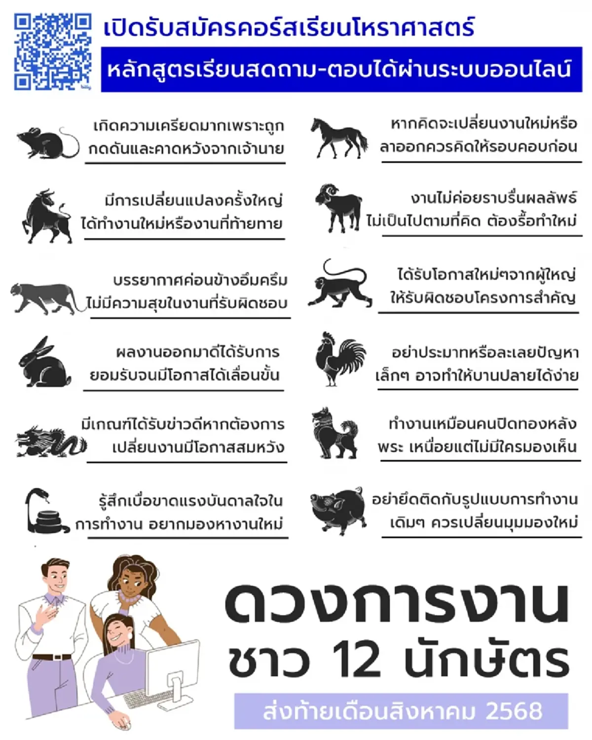 เปิดดวงการงาน ส่งท้ายเดือน ส.ค. 68 พบปีนักษัตร มีเกณฑ์ได้รับข่าวดี
