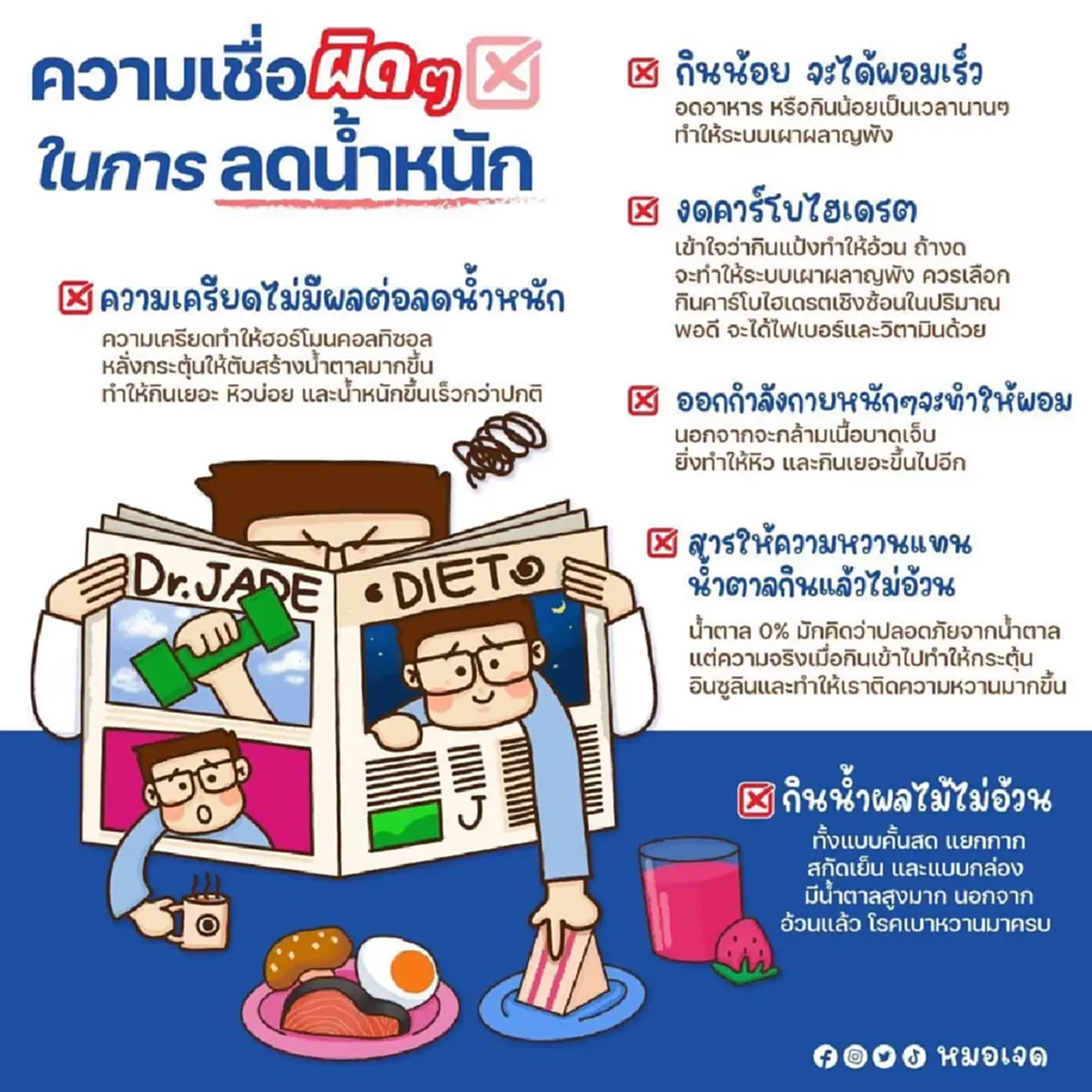 เปิด 6 ความเชื่อผิดๆ ในการ ลดน้ำหนัก ที่หลายคนเข้าใจผิดมาตลอด 