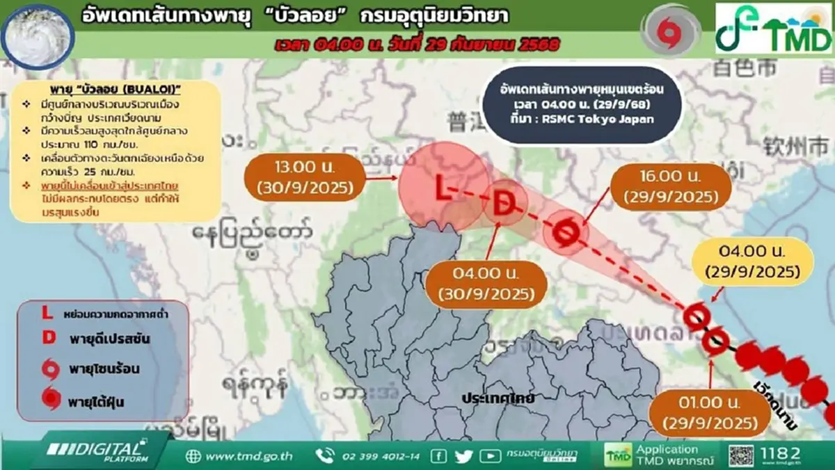 ประกาศ ฉ.10 พายุบัวลอย กระทบไทย 29-30 ก.ย. เปิดชื่อจังหวัดฝนตกหนัก
