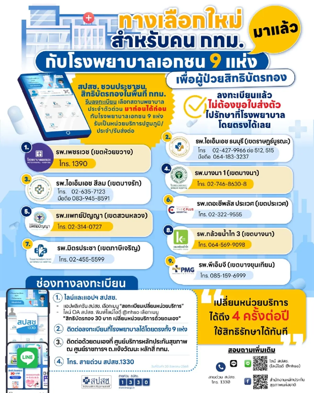รีบลงทะเบียน 9 รพ.เอกชน กทม. รักษาสิทธิบัตรทอง ไม่ต้องขอใบส่งตัว