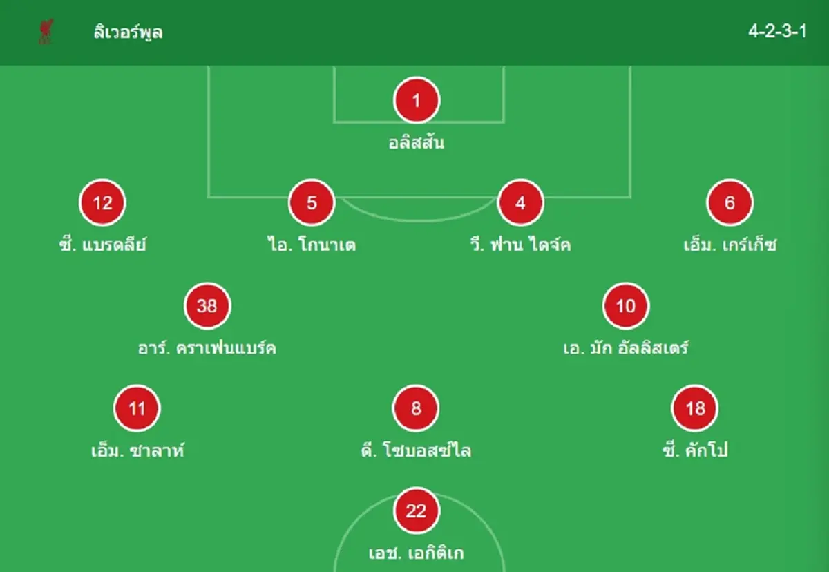 "ดูบอลสด" ลิเวอร์พูล vs เอฟเวอร์ตัน MONOMAX บอลสด ลิเวอร์พูลวันนี้