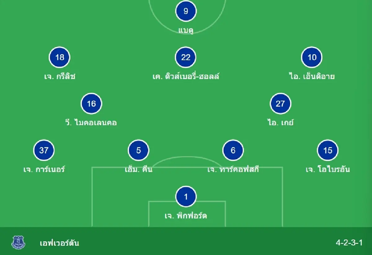 "ดูบอลสด" ลิเวอร์พูล vs เอฟเวอร์ตัน MONOMAX บอลสด ลิเวอร์พูลวันนี้