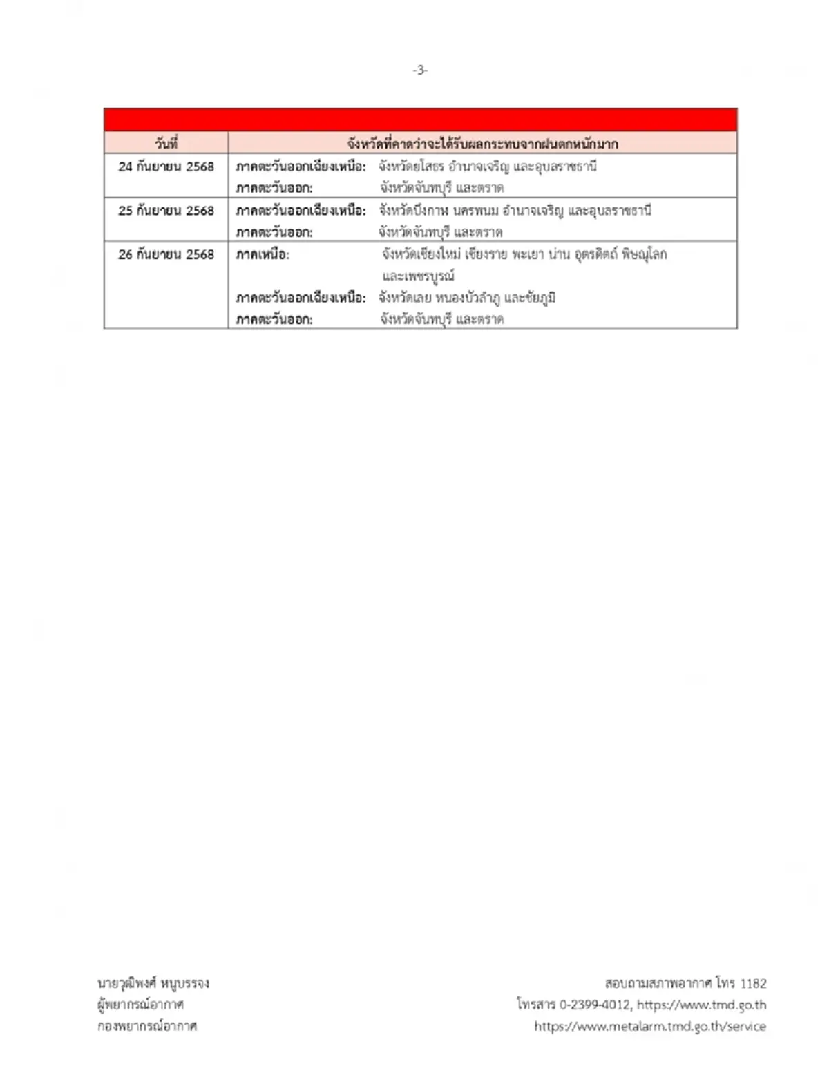 เตือนภัย พายุรากาซา ฉ.9 รายชื่อจังหวัดเจอฝนอ่วมหนักถึงหนักมาก