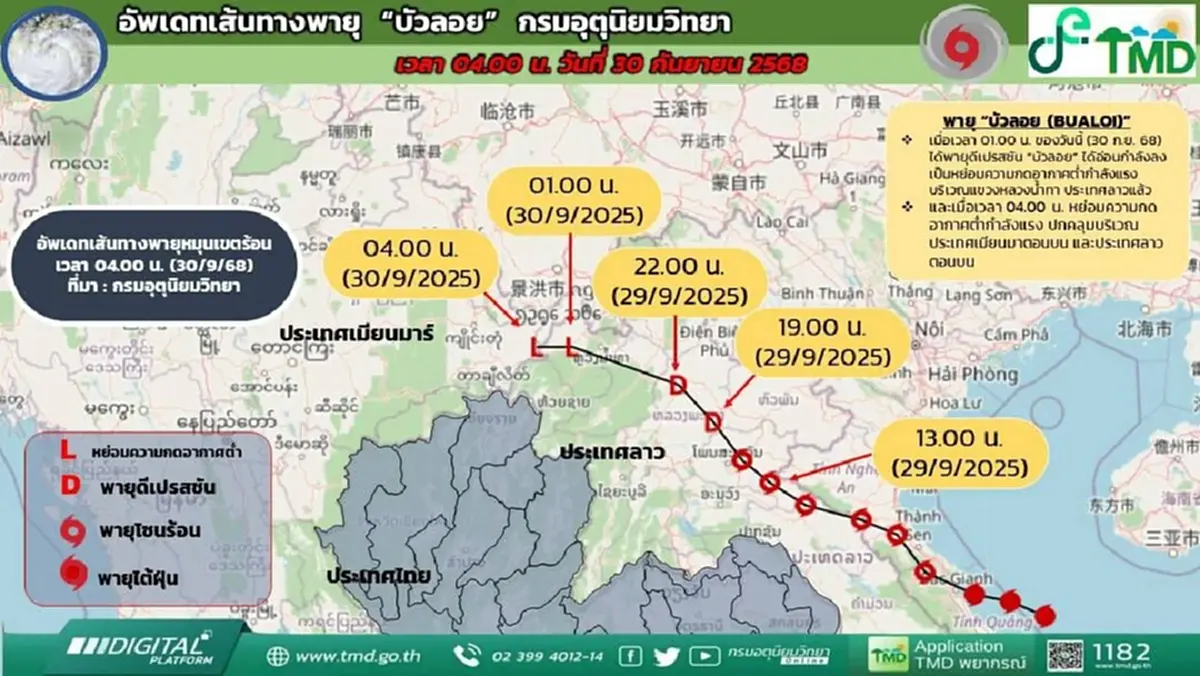 เส้นทางพายุบัวลอยล่าสุด 2 ภาค ต้องระวังฝนหนักในระยะ 1-2 วันนี้