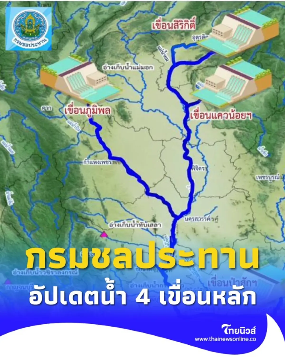 กรมชลประทาน อัปเดต 4 เขื่อนหลักลุ่มแม่น้ำเจ้าพระยา ประจำวันที่ 16 ก.ย. 68