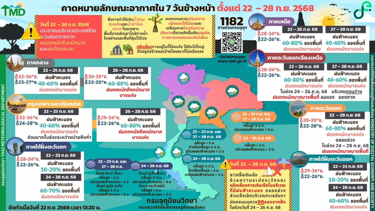 เปิดภาพพายุไต้ฝุ่น"รากาซา"ทวีกำลังเป็น"ซูเปอร์ไต้ฝุ่น"