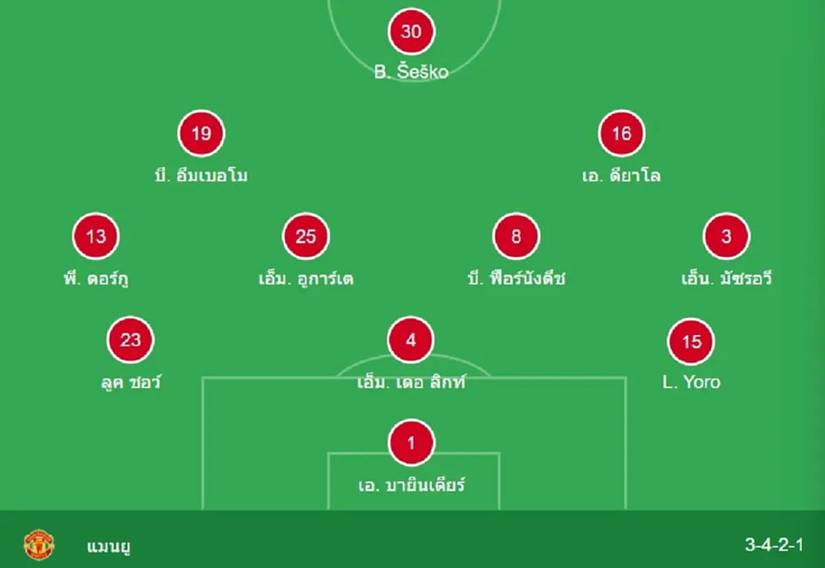 "ดูบอลสด" แมนซิตี vs แมนยู MONOMAX บอลสดแมนยูวันนี้ แมนซิตี พบ แมนยู
