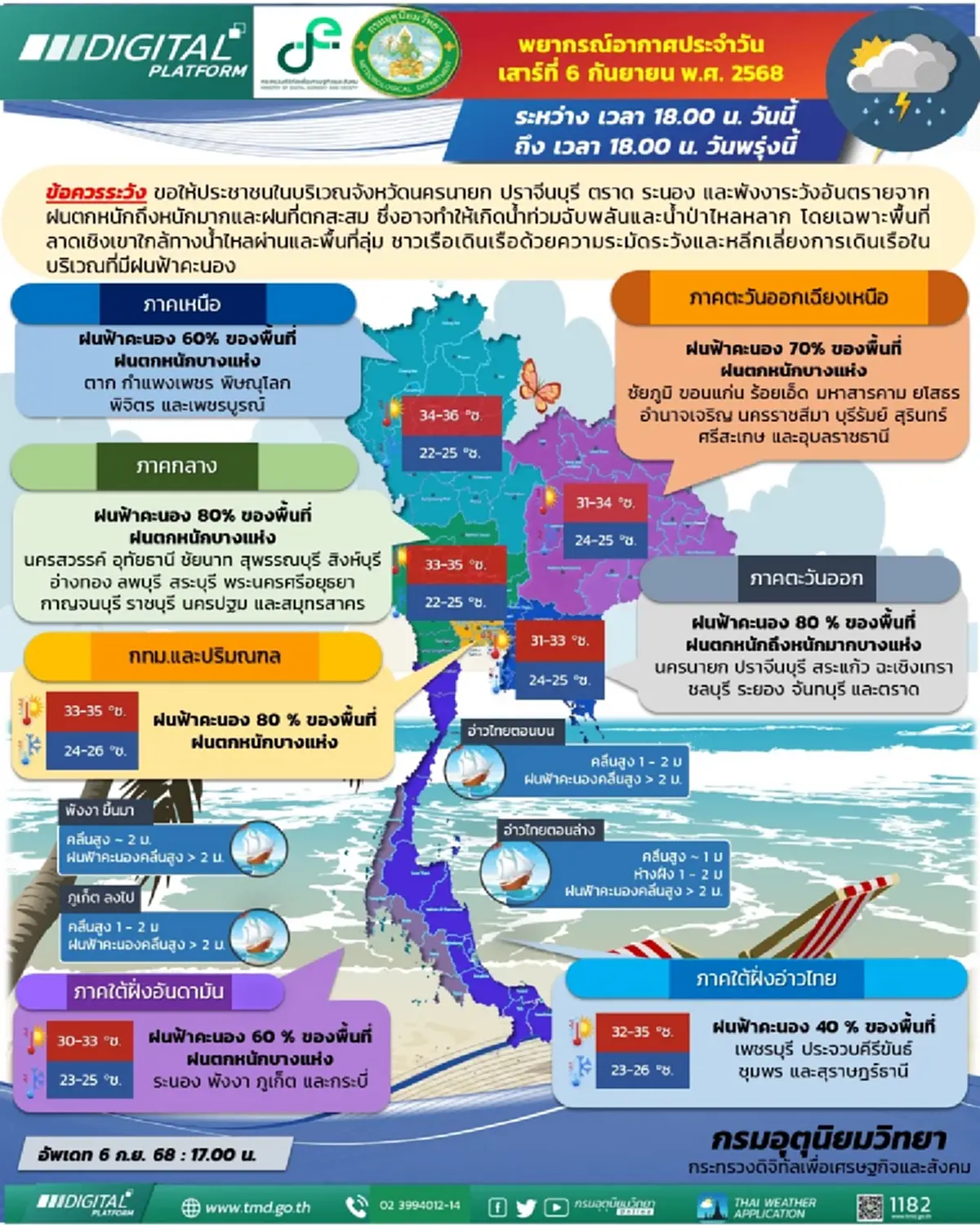 เตือนฝนยังหนัก อ่วมยันพรุ่งนี้ เปิดพิกัดโดนหนักสุดร้อยละ 80
