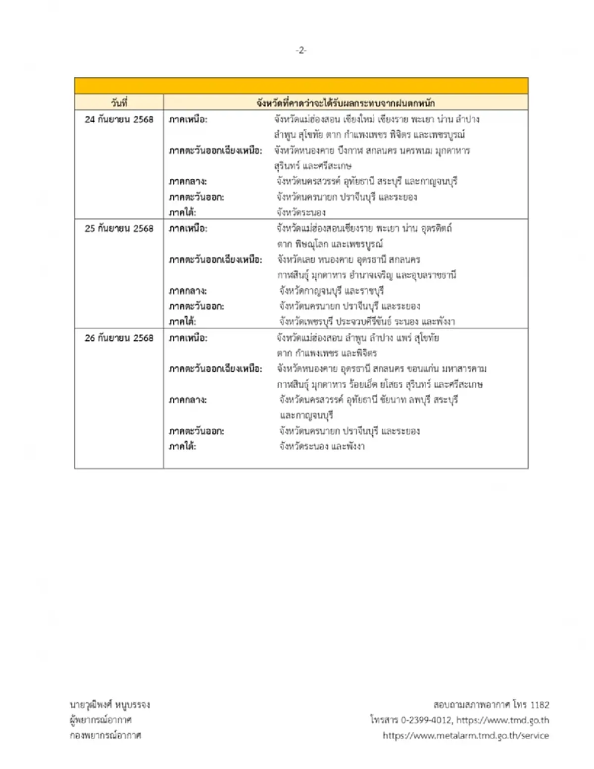 เตือนภัย พายุรากาซา ฉ.9 รายชื่อจังหวัดเจอฝนอ่วมหนักถึงหนักมาก