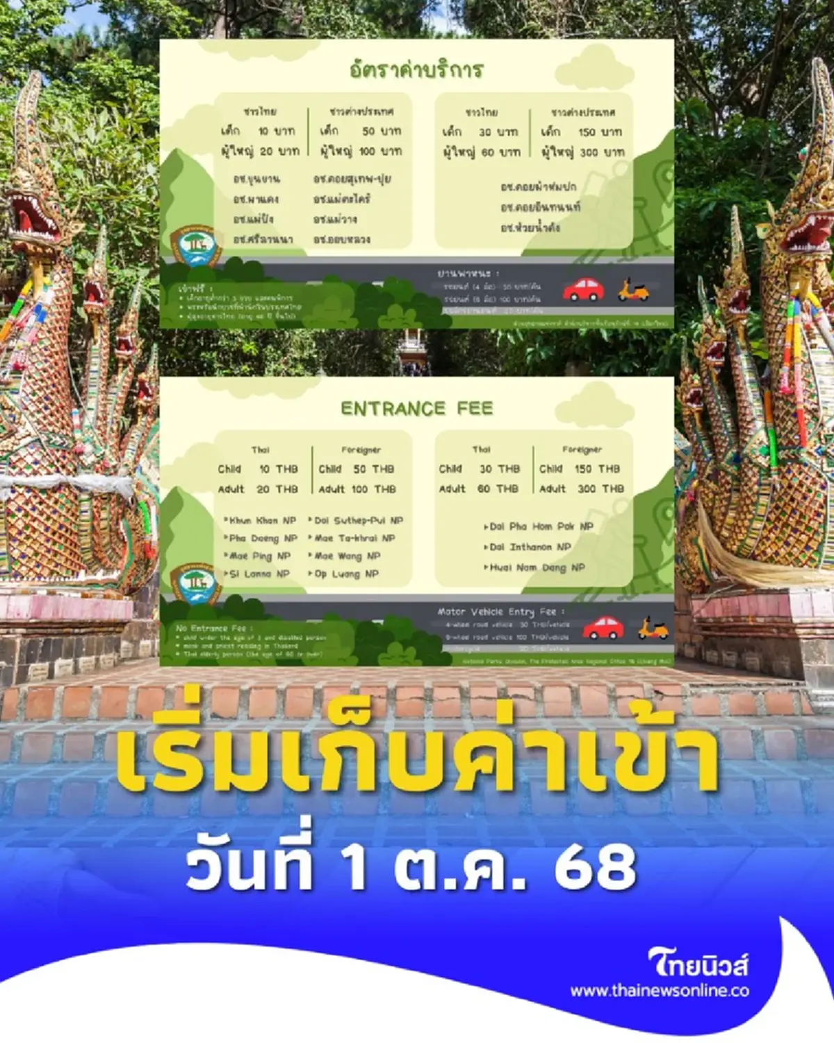 ดอยสุเทพ-ปุย ประกาศเก็บค่าธรรมเนียมเข้าอุทยาน เริ่ม 1 ตุลาคมนี้