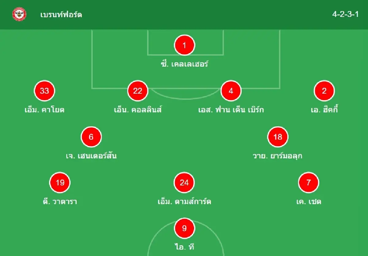 "ดูบอลสด" เบรนท์ฟอร์ด vs แมนยู MONOMAX "เบรนท์ฟอร์ด vs แมนยูไนเต็ด"