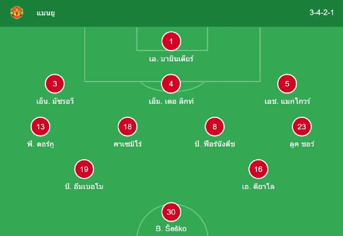 "ดูบอลสด" แมนยู vs เชลซี MONOMAX บอลสด แมนยู "แมนยูไนเต็ด vs เชลซี"