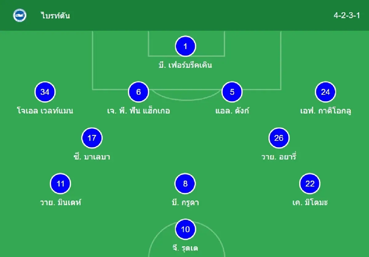 "ดูบอลสด" ไบรท์ตัน vs สเปอร์ส AIS PLAY ถ่ายทอดสดบอล บอลสด MONOMAX