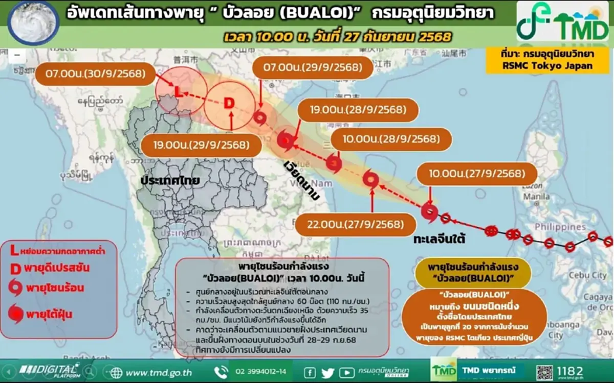 กรมอุตุฯ ประกาศ ฉ.6 พายุบัวลอย ขึ้นฝั่งพรุ่งนี้ \'เหนือ อีสาน\' เจอฝนหนัก