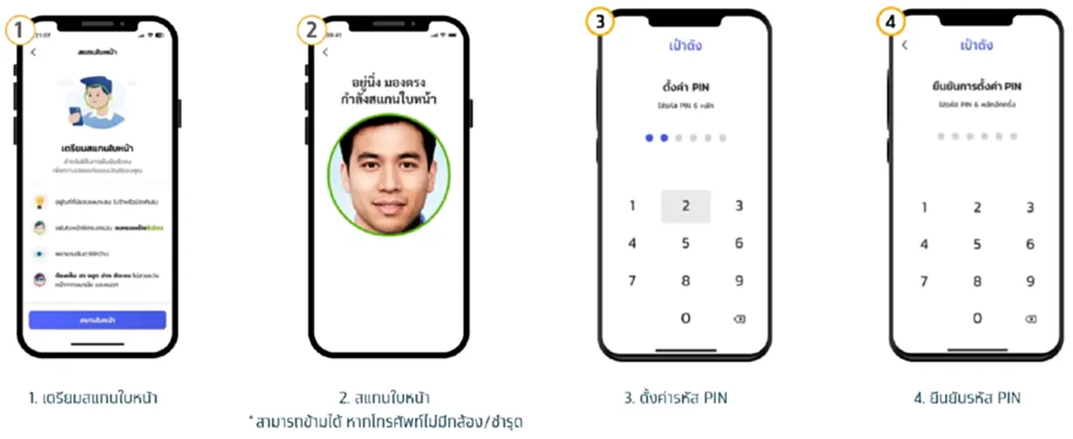 เตรียมพร้อม สมัครแอปฯ เป๋าตัง และ ยืนยันตัวตน รอใช้สิทธิ คนละครึ่ง