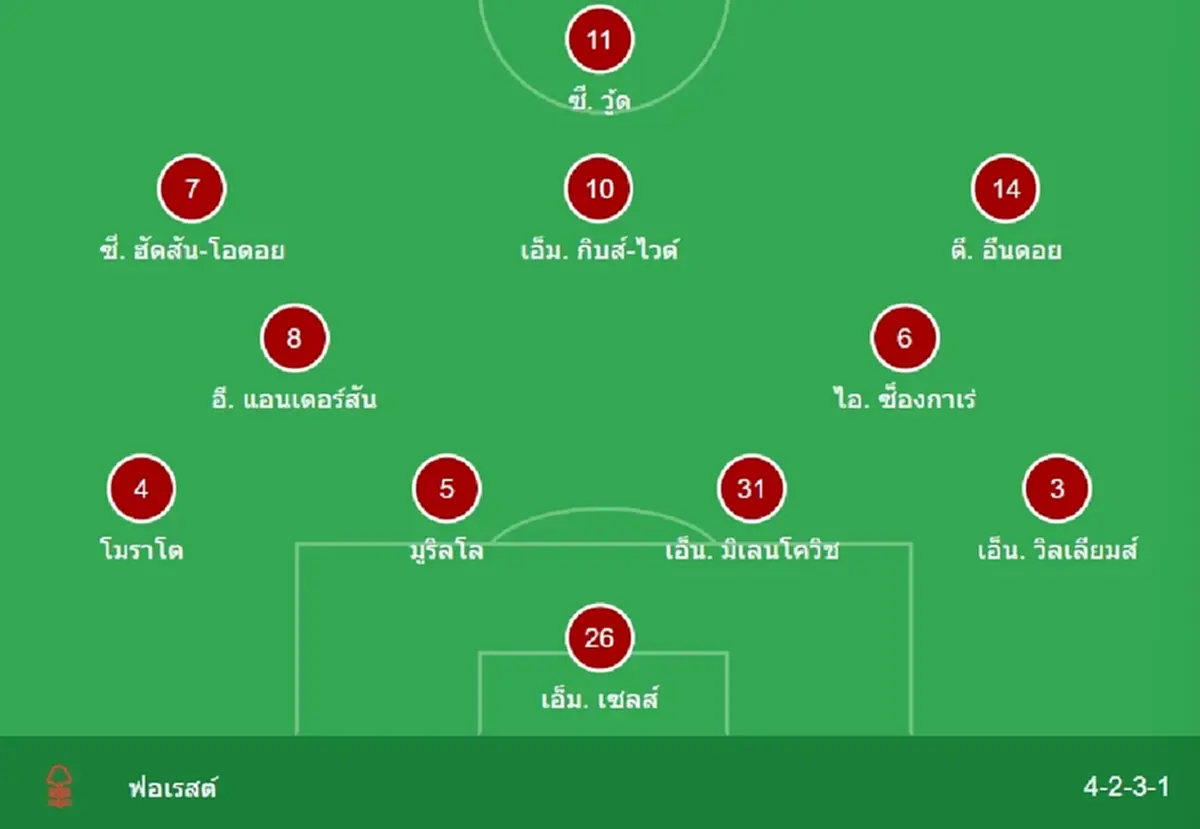 "ดูบอลสด" อาร์เซนอล vs ฟอเรสต์ MONOMAX บอลสด "อาร์เซนอลพบฟอเรสต์"