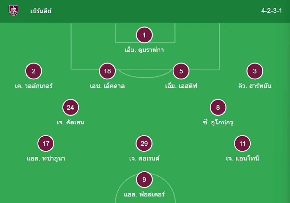 "ดูบอลสด" เบิร์นลีย์ vs ลิเวอร์พูล MONOMAX บอลสด ลิเวอร์พูลวันนี้
