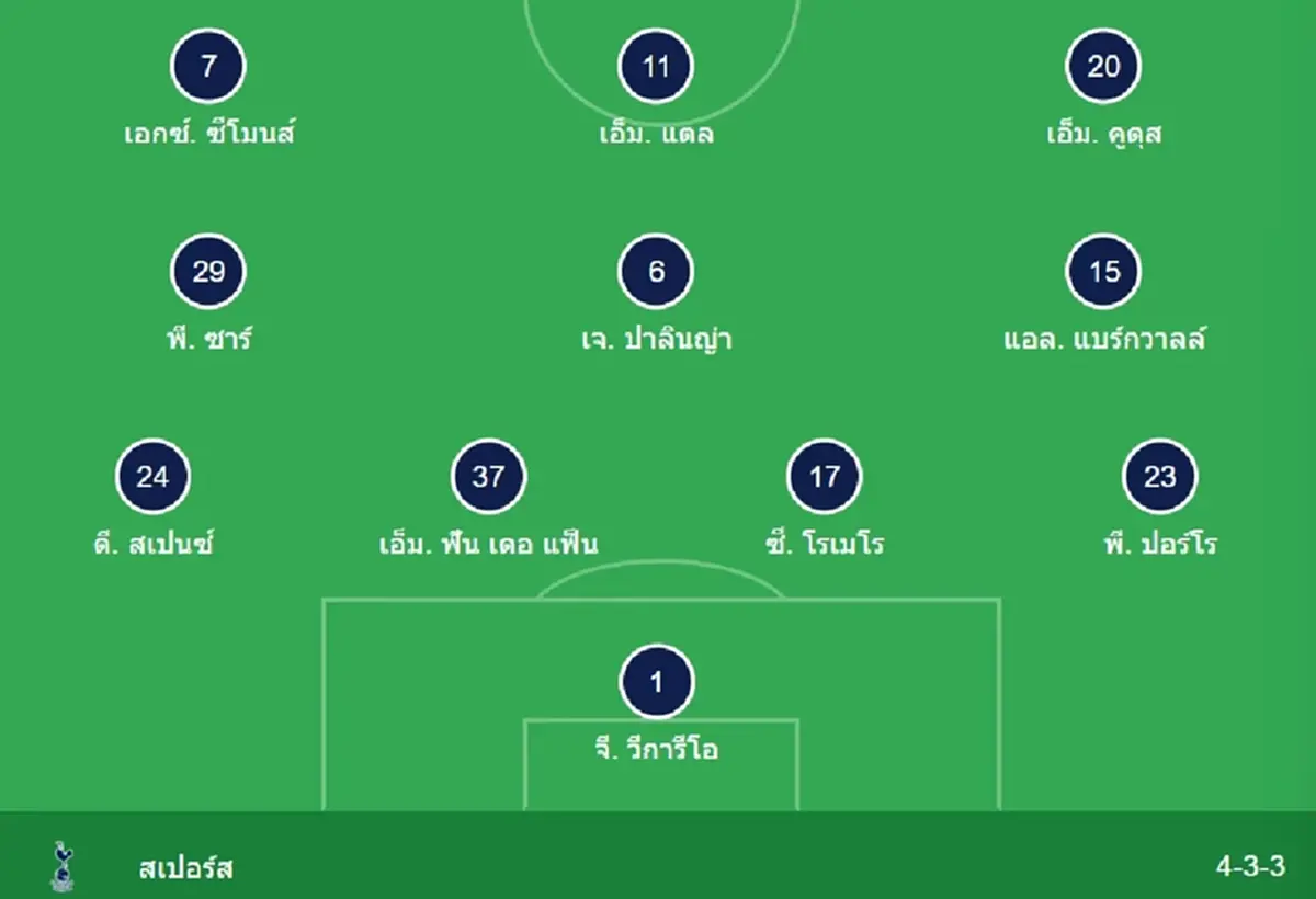 "ดูบอลสด" เวสต์แฮม vs สเปอร์ส MONOMAX บอลสด "เวสต์แฮมพบสเปอร์ส"