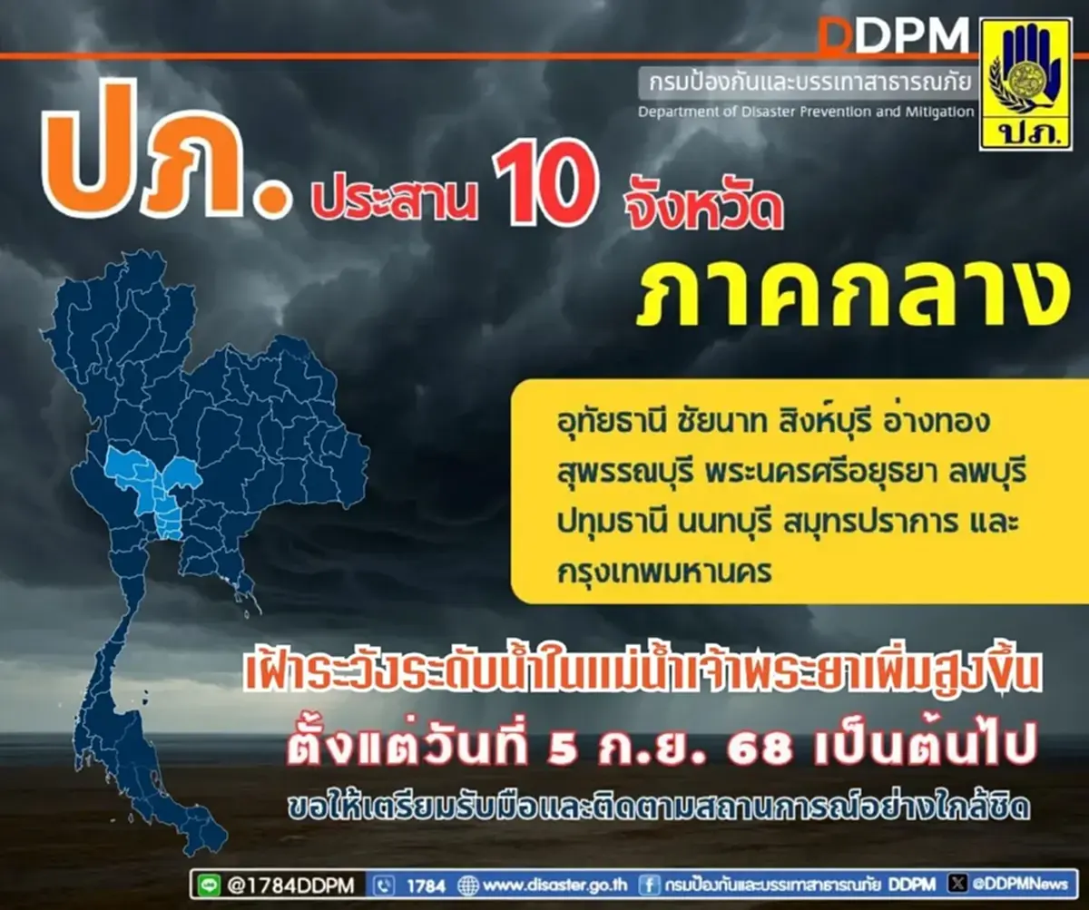 ปภ. เตือนด่วน 10 จังหวัด ภาคกลาง - กทม. เฝ้าระวังเสี่ยงน้ำท่วม