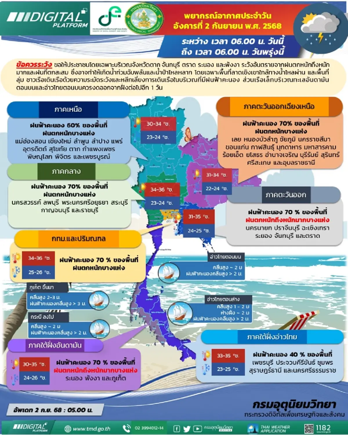 วันนี้อ่วม 51 จังหวัด โดนเต็มๆ ร่องมรสุม ฝนตกหนักถึงหนักมาก 