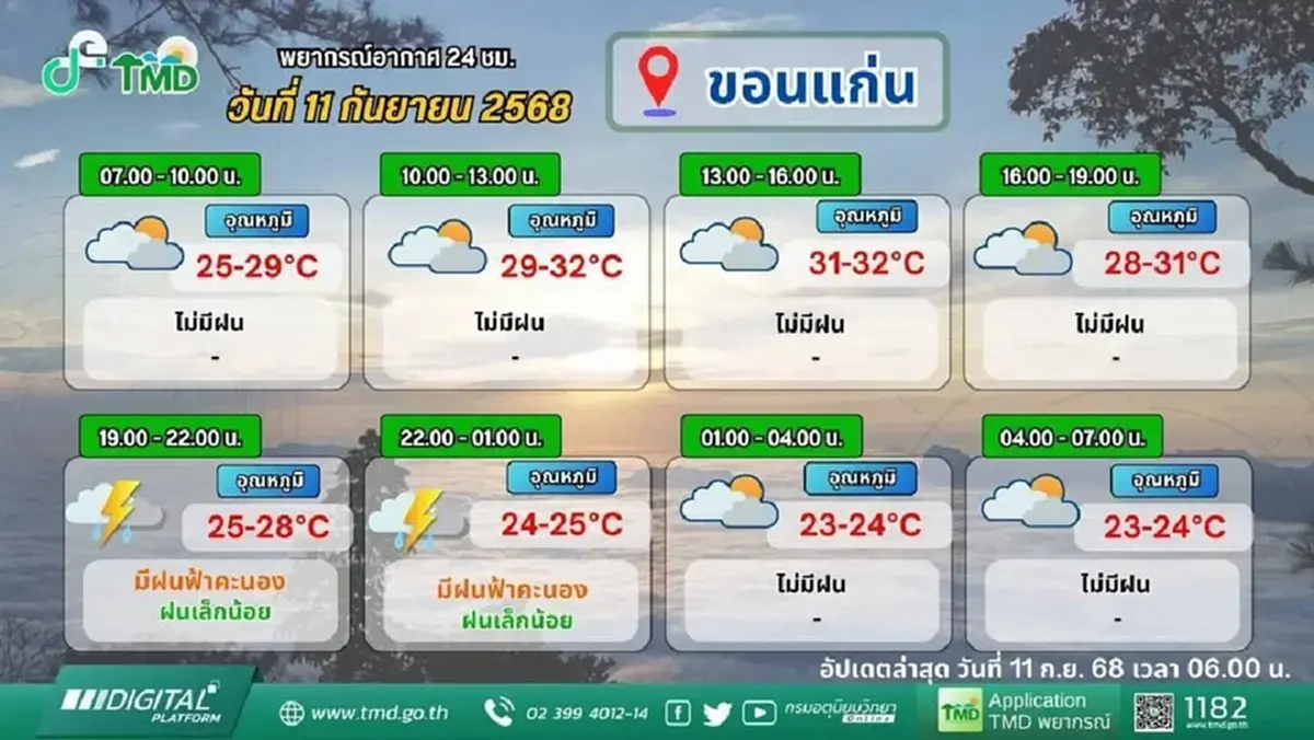 กรมอุตุฯ เตือน สัปดาห์หน้า ภาคกลาง-ตะวันออก ฝนตกหนัก ระวังน้ำท่วม